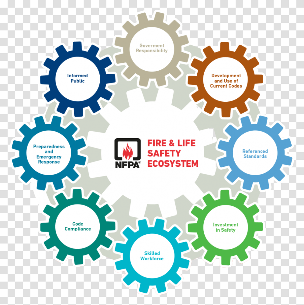 New Method Of Evaluating Overall Fire Safety Cfpa Europe Leadership Themes For Conference, Gear, Machine, Wheel Transparent Png