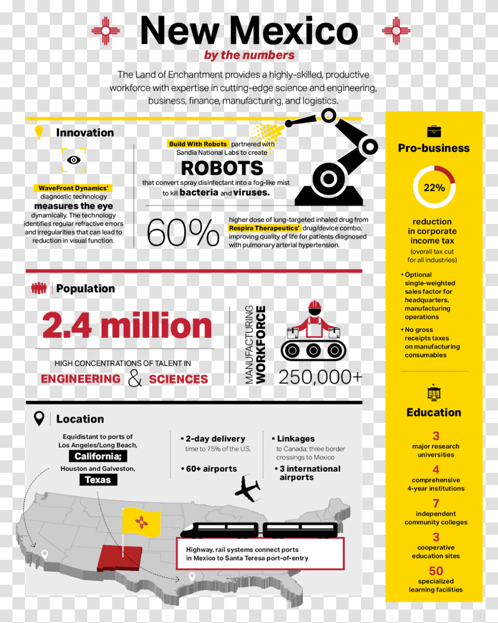 New Mexico By The Numbers Today's Medical Developments Vertical, Poster, Advertisement, Flyer, Paper Transparent Png