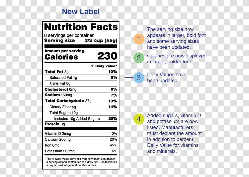 New Nutrition Facts Label Nutrition Facts, Word, Page, Menu Transparent Png