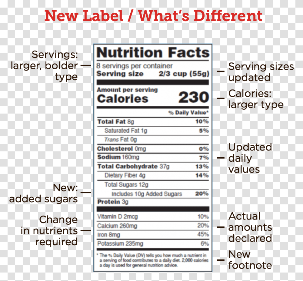 New Nutrition Label Us, Paper, Menu, Poster Transparent Png