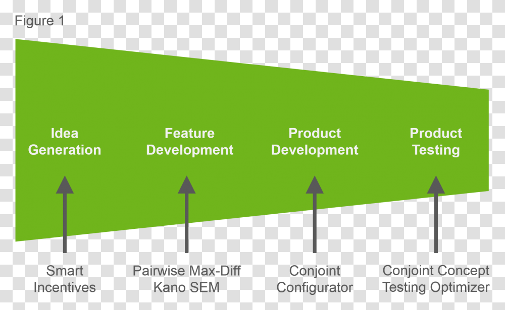 New Product Development Product Development Stages, Plot, Business Card, Diagram Transparent Png