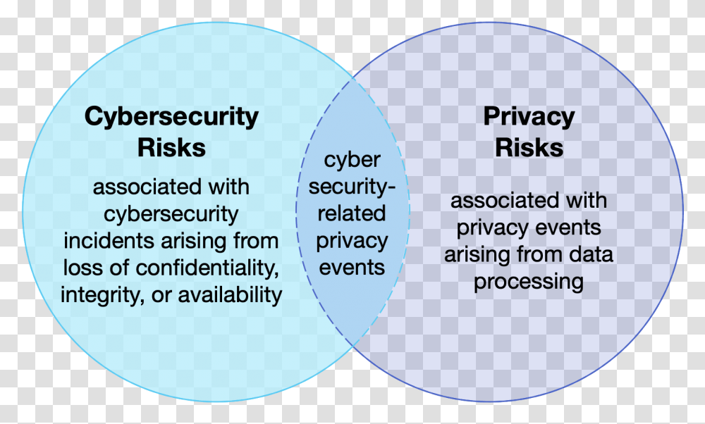 New To Framework Nist Security And Privacy Framework, Text, Diagram, Plot, Word Transparent Png