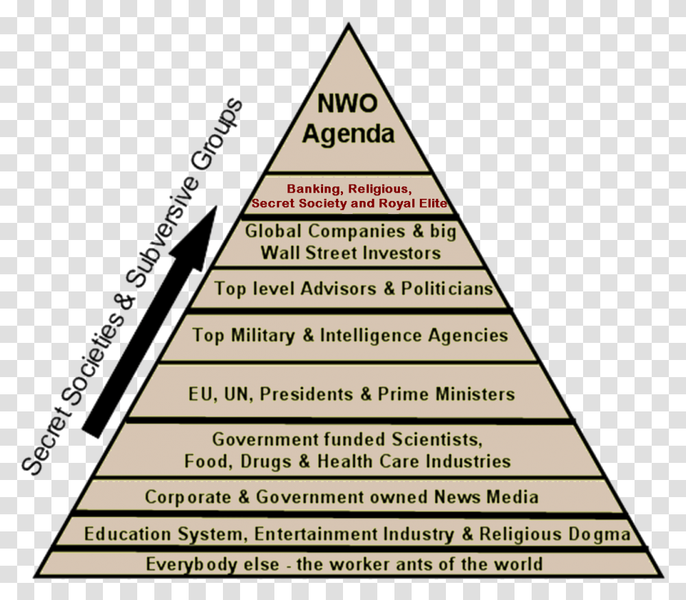New World Order Agenda Illuminati Order, Triangle, Architecture, Building, Pyramid Transparent Png