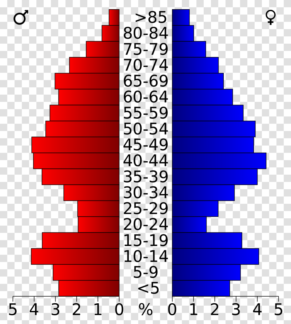 New York Age Pyramid, Pattern, Number Transparent Png