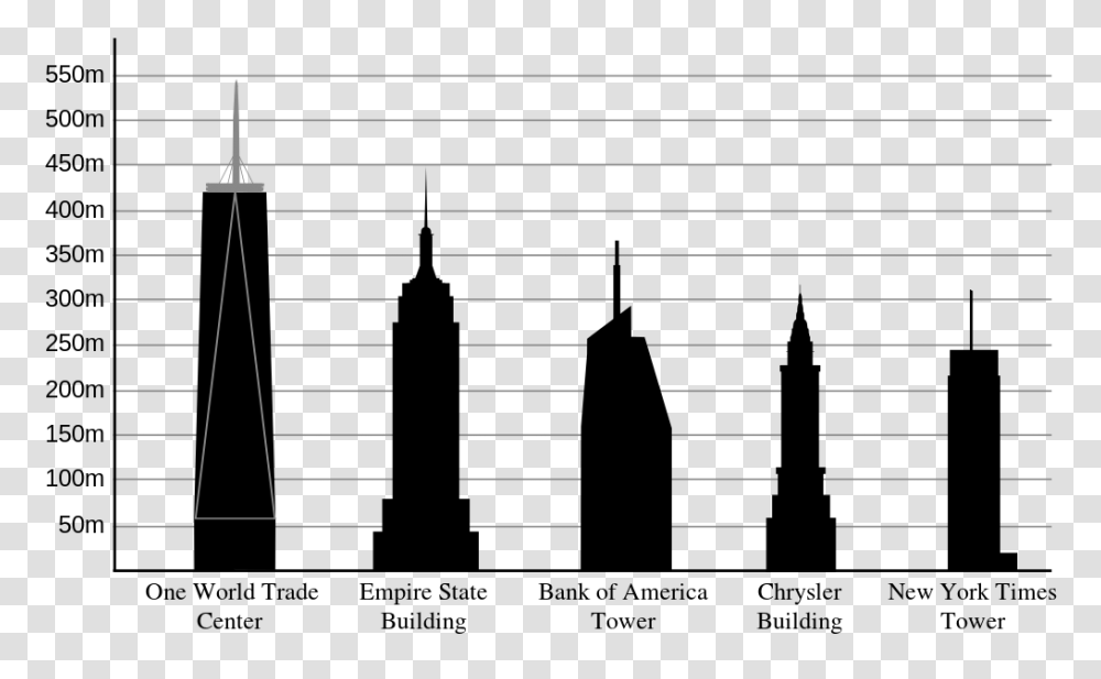 New York Bldg Height Comparison, Piano, Home Decor, Screen Transparent Png