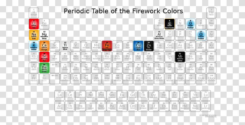 Newimage Periodic Table Of Fireworks, Computer Keyboard, Computer Hardware, Electronics Transparent Png