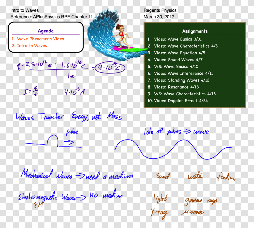 Newimage Physics Electromagnetic Wave Wave Equation, Nature, Outdoors, Person Transparent Png