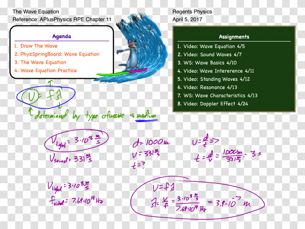 Newimage Sound And Light Waves Equations, Flyer, Poster, Paper Transparent Png