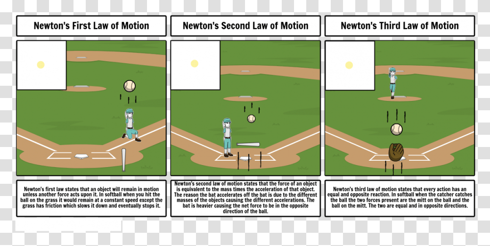 Newtons 3rd Law In Softball, Building, Sport, Sports, Baseball Field Transparent Png