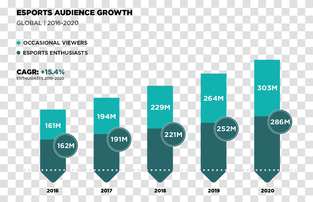 Newzoo Esports Audience Growth Download Esports Audience Growth 2018, Plot, Outdoors, Nature Transparent Png