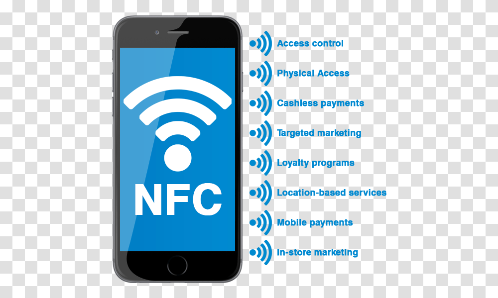 Nfc Phone Icons Iphone, Mobile Phone, Electronics, Cell Phone Transparent Png