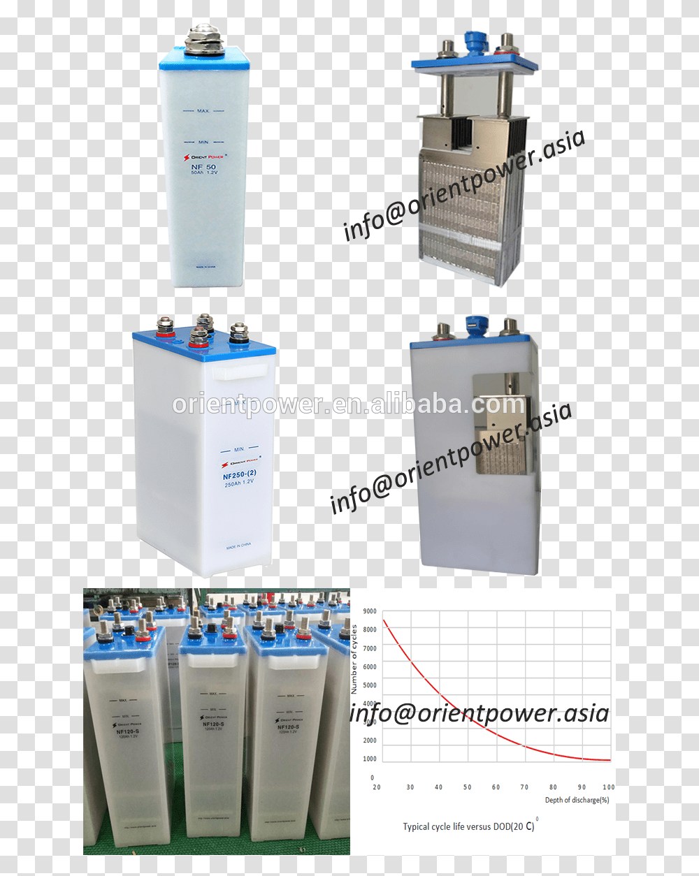 Nickel Iron Battery View Water Bottle, Machine, Electrical Device, Appliance, LCD Screen Transparent Png