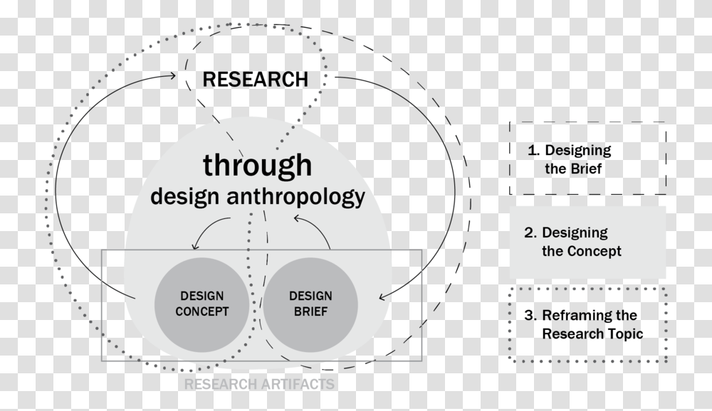 Nieuwe Figuren Tekengebied, Diagram, Plot, Plan Transparent Png