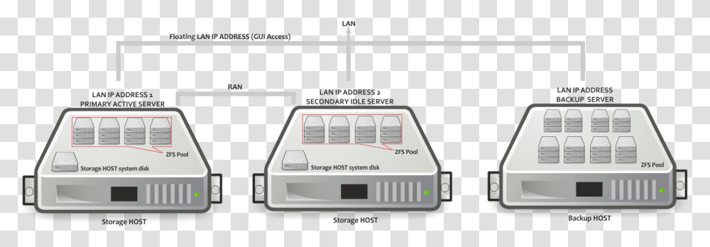 Nintendo Entertainment System, Car, Vehicle, Transportation, Electrical Device Transparent Png