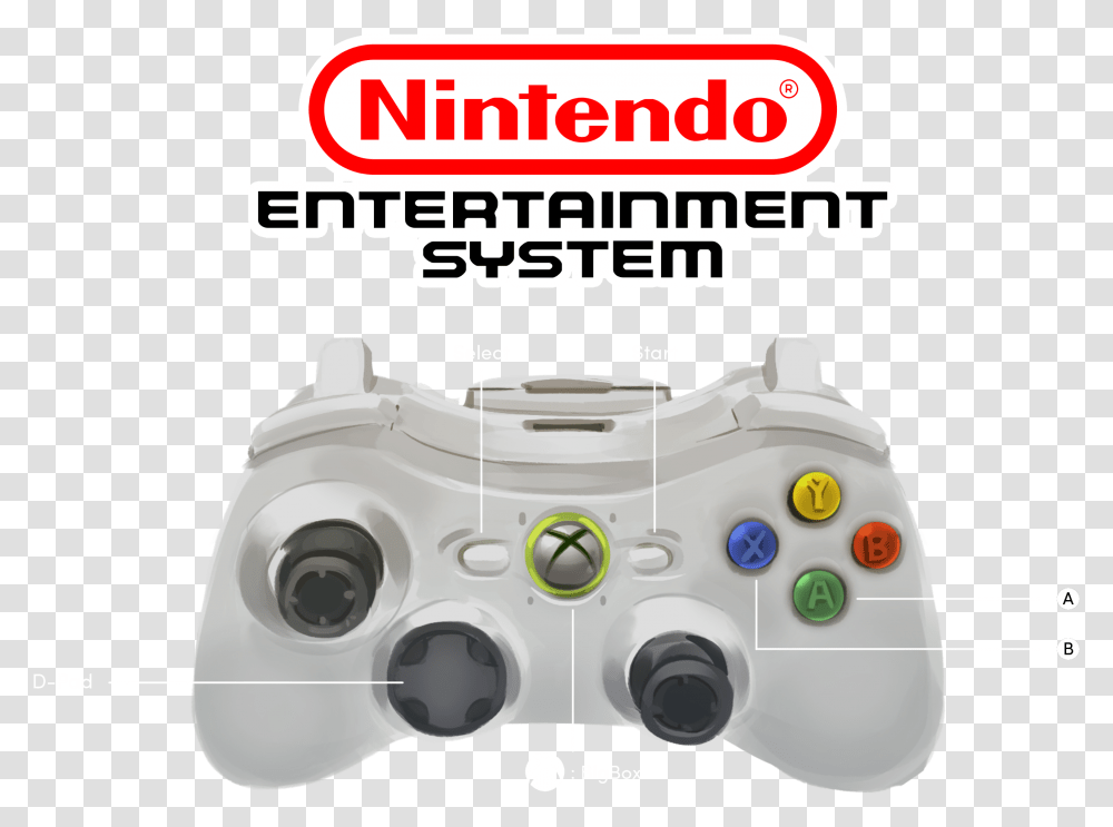Nintendo Entertainment System, Electronics, Joystick Transparent Png