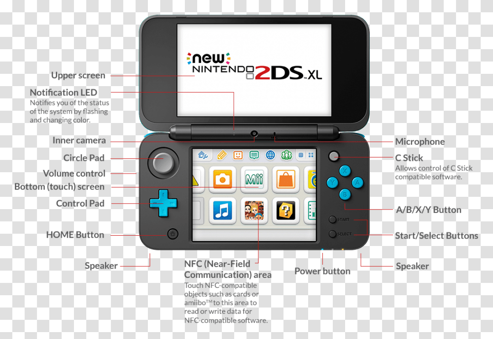 Nintendo New 2ds Xl Console Black, Mobile Phone, Electronics, Computer Transparent Png