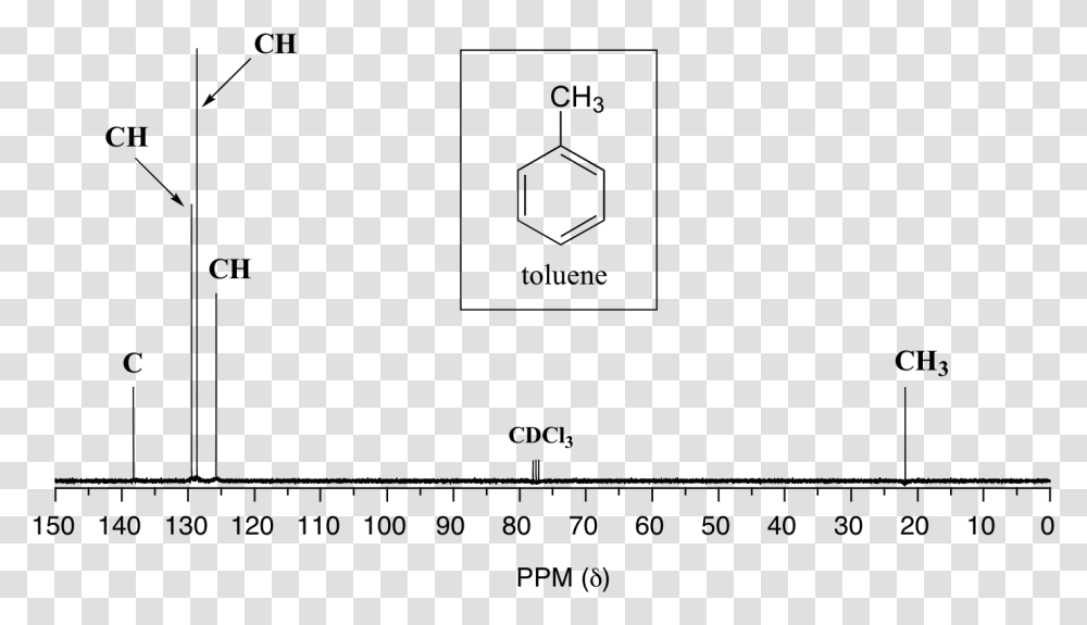 Nmr Of Toluene, Gray, World Of Warcraft Transparent Png