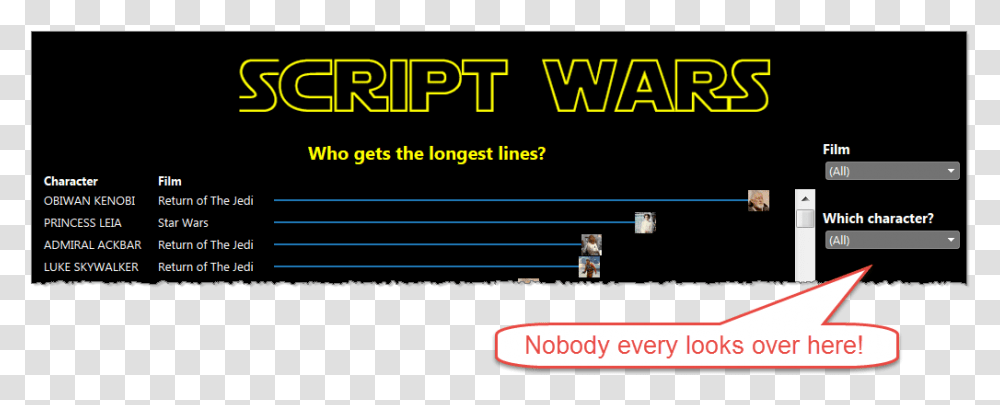 Nobody Looks Over Here1 Star Wars, Super Mario, Scoreboard, Word Transparent Png
