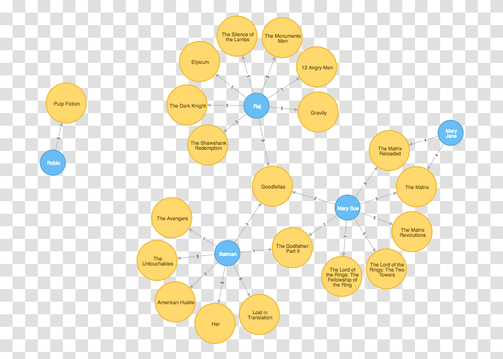 Node Neo4j Movie, Network, Chandelier, Lamp Transparent Png