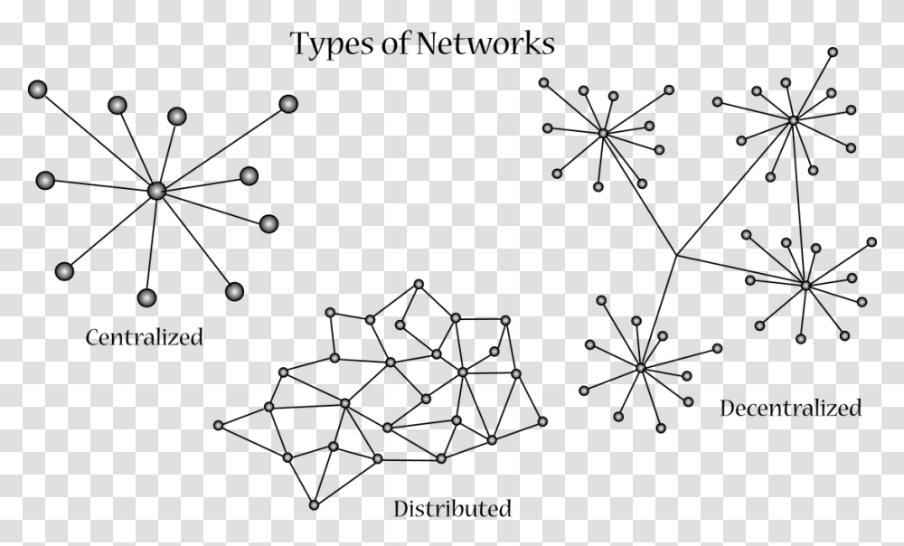 Node Networking Network Distributed Diagram Computer Centralized Network, Nature, Outdoors, Astronomy, Outer Space Transparent Png