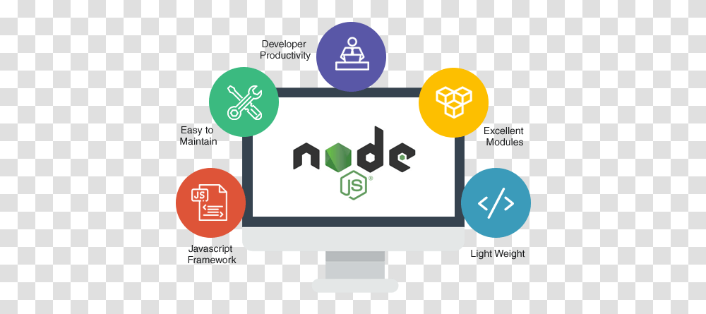 Node Node Js Light Weight, Computer, Electronics, Pc, Desktop Transparent Png
