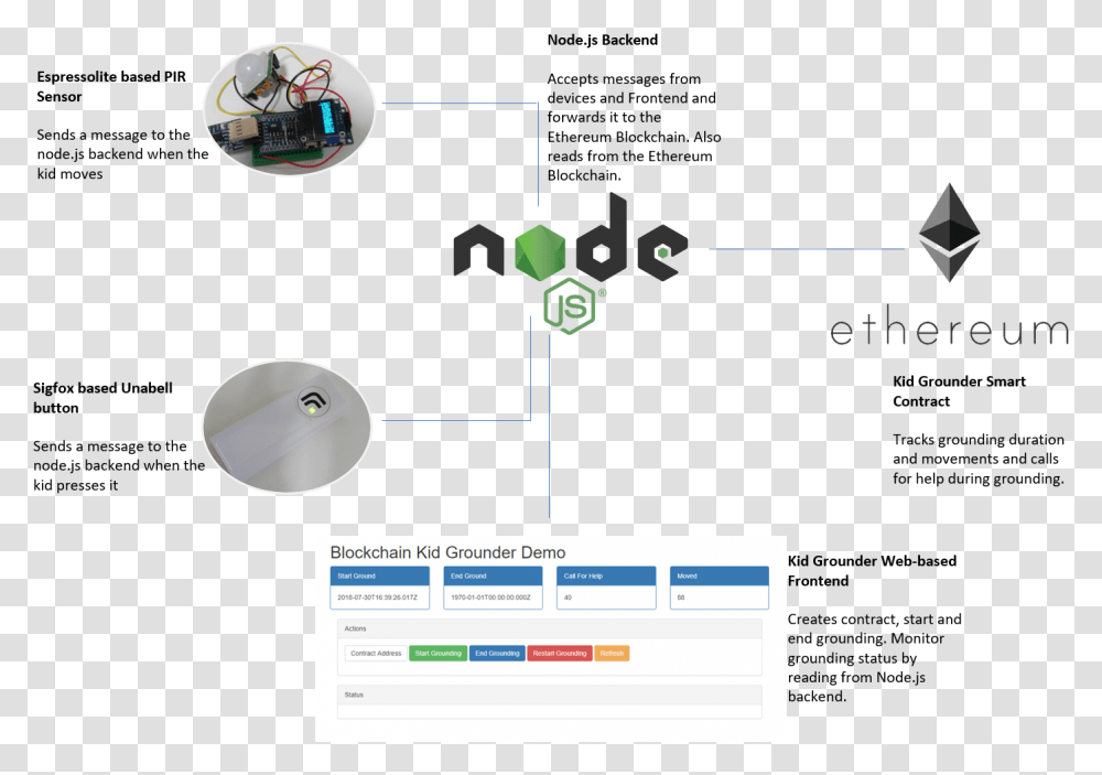 Node.js, Electronics, Computer, File Transparent Png