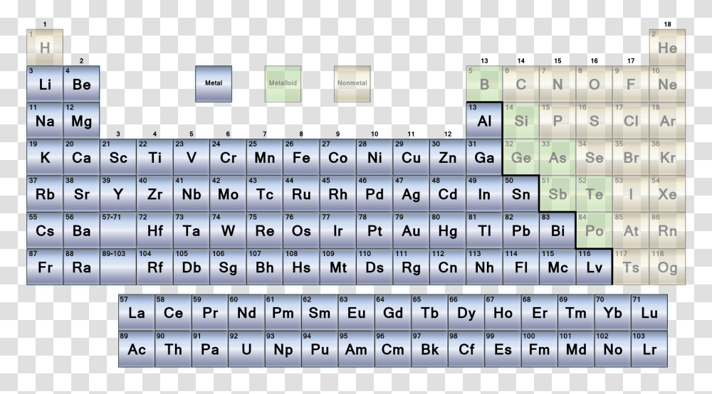 Non Ferrous Metals Periodic Table, Number, Plot Transparent Png