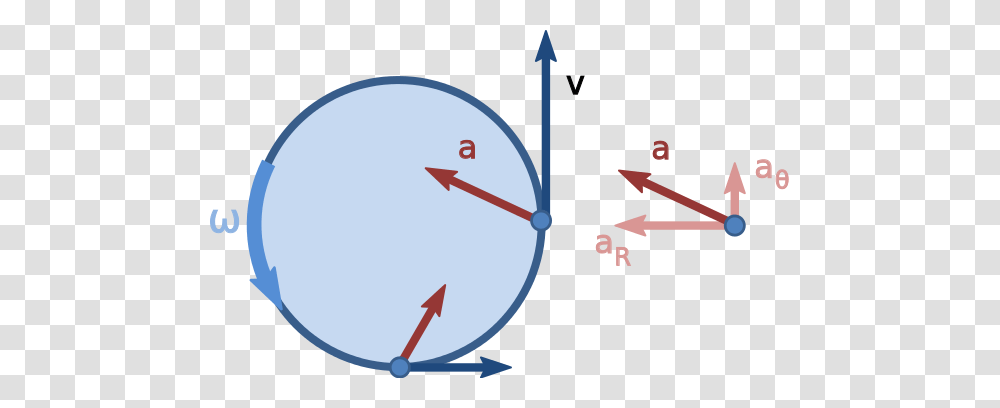 Non Uniform Circular Motion, Balloon, Analog Clock, Alarm Clock Transparent Png