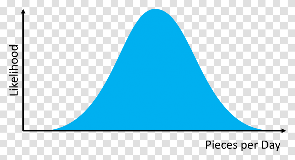 Normal Distribution, Triangle Transparent Png