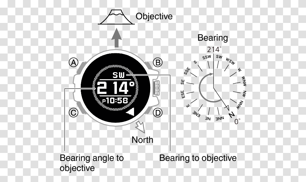 Normally The Compass Mode Indicates Magnetic North Compass, Wristwatch, Digital Watch Transparent Png