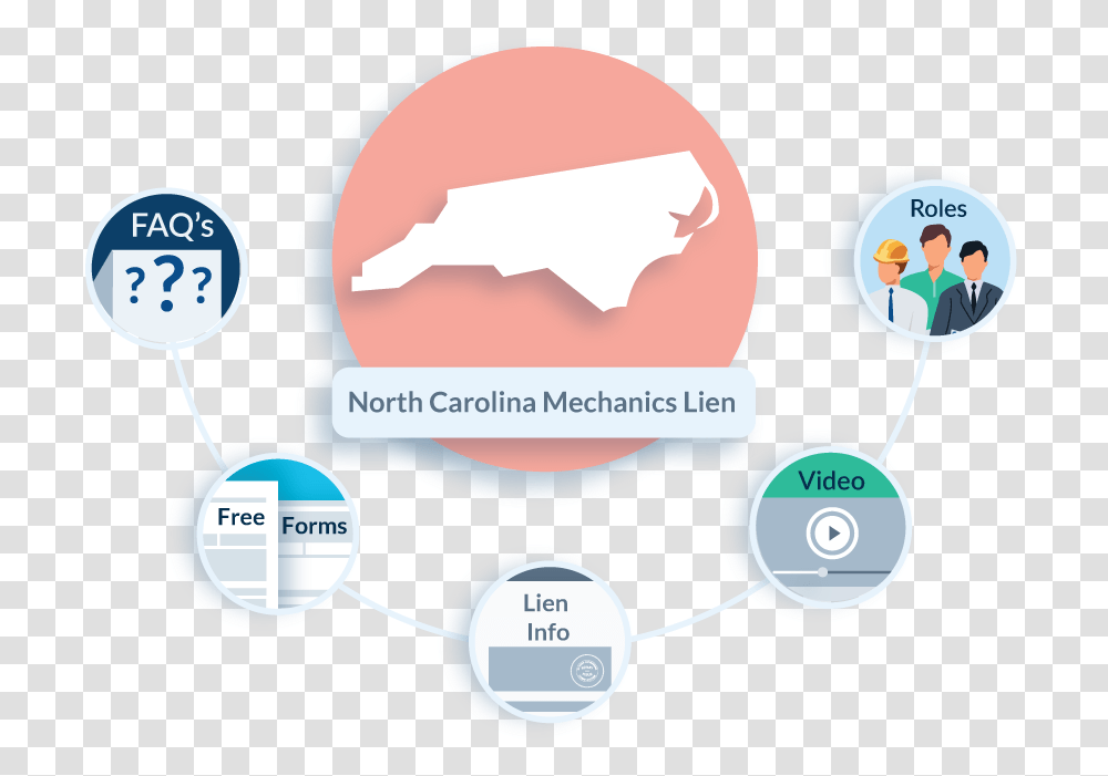 North Carolina Mechanics Lien Faq Filing Claims, Network, Logo Transparent Png