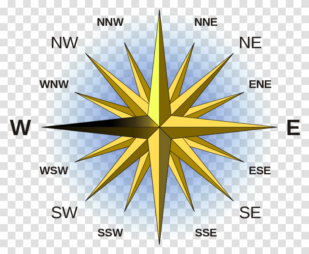 North South East West Hindi Cartoons North East South West In French, Compass Transparent Png