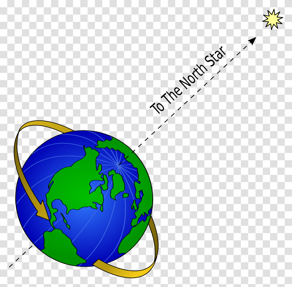 North Star In Relation To Earth, Tennis Ball, Sport, Sports, Outer Space Transparent Png