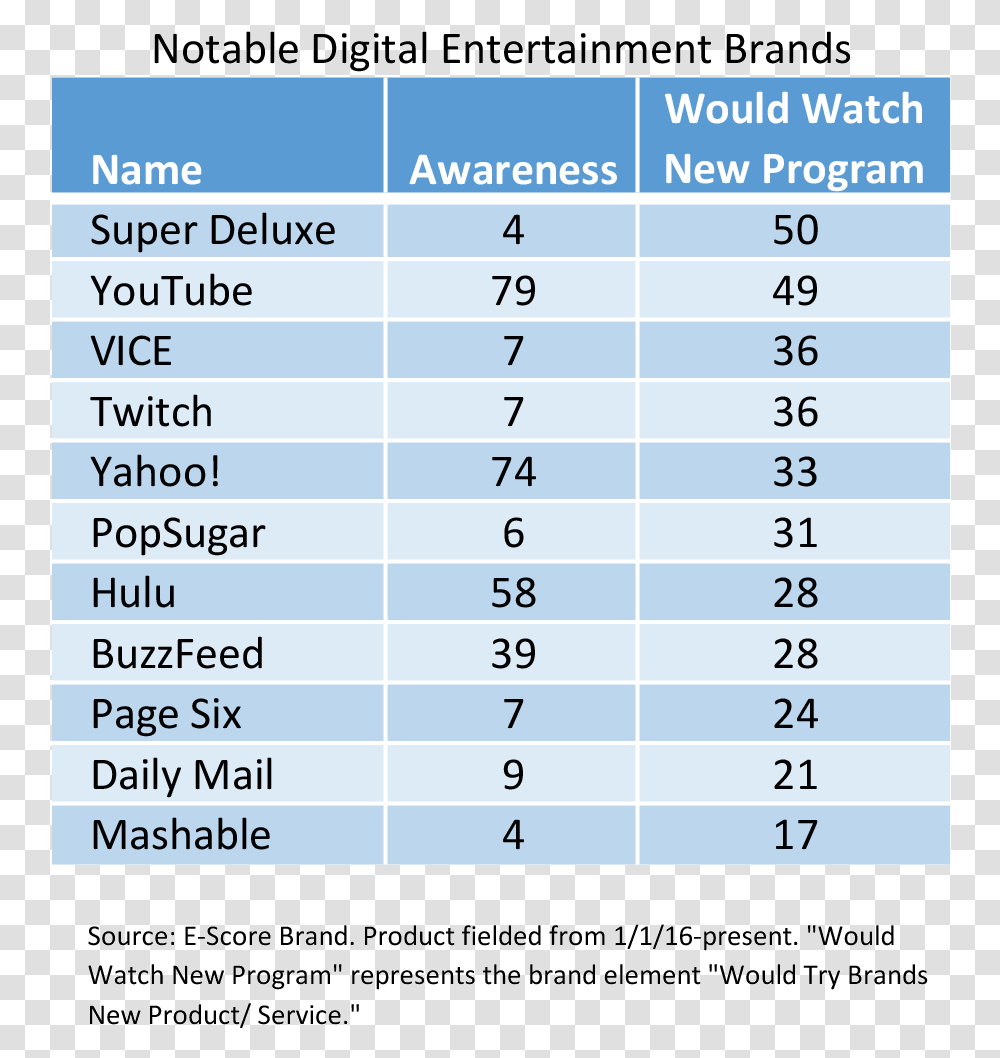 Notable Digital Entertainment Brands, Plot, Menu, Number Transparent Png