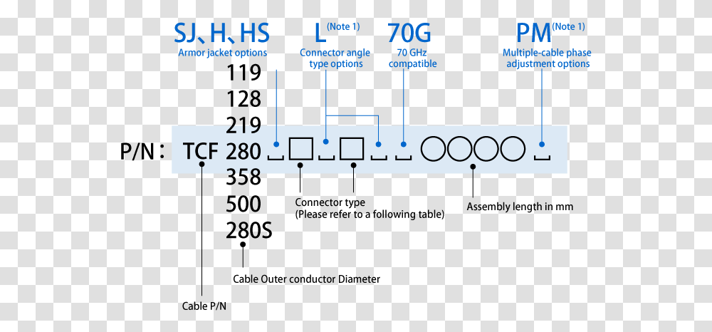 Note, Plot, Diagram, Plan Transparent Png