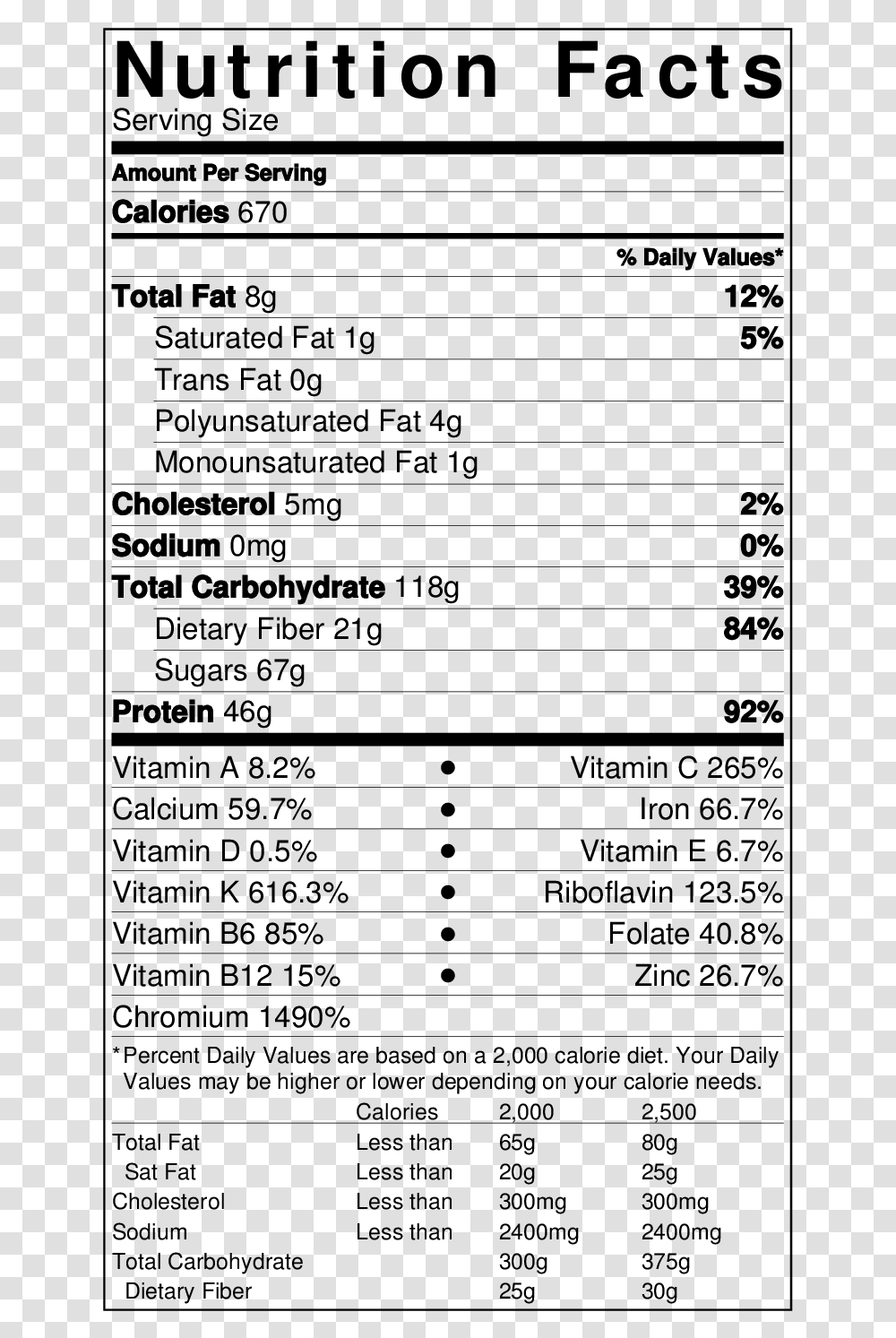Notes About Nutrition Facts Avocado Nutrition Facts, Gray, World Of Warcraft Transparent Png