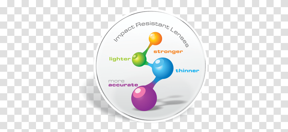 Novax Freeform Rx Lenses Circle, Sphere, Rattle, Diagram Transparent Png