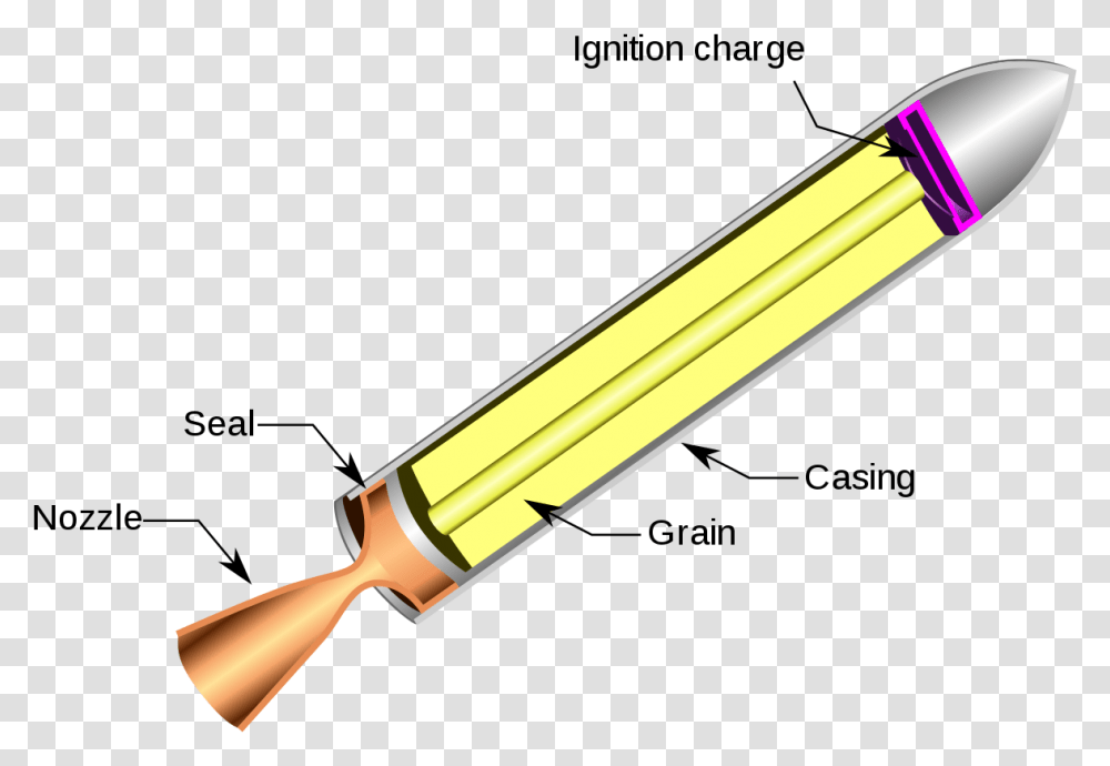 Nozzle On A Rocket, Pencil, Injection Transparent Png