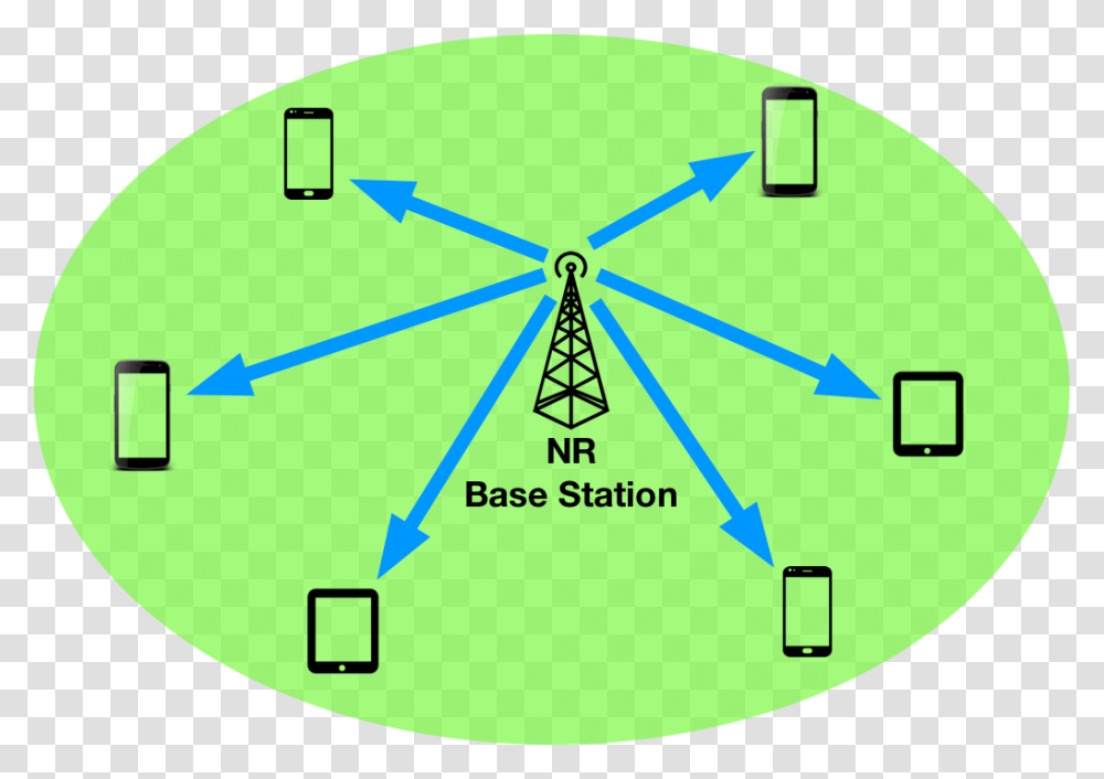 Nr Cell Connectivity Diagram Circle, First Aid, Pattern, Sphere, Amusement Park Transparent Png