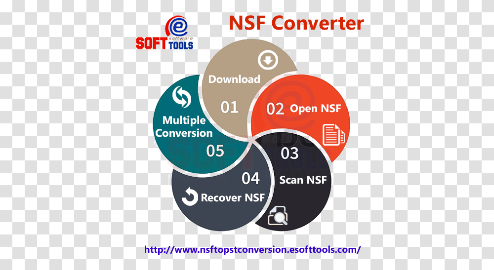 Nsf Logo Vertical, Text, Number, Symbol, Diagram Transparent Png