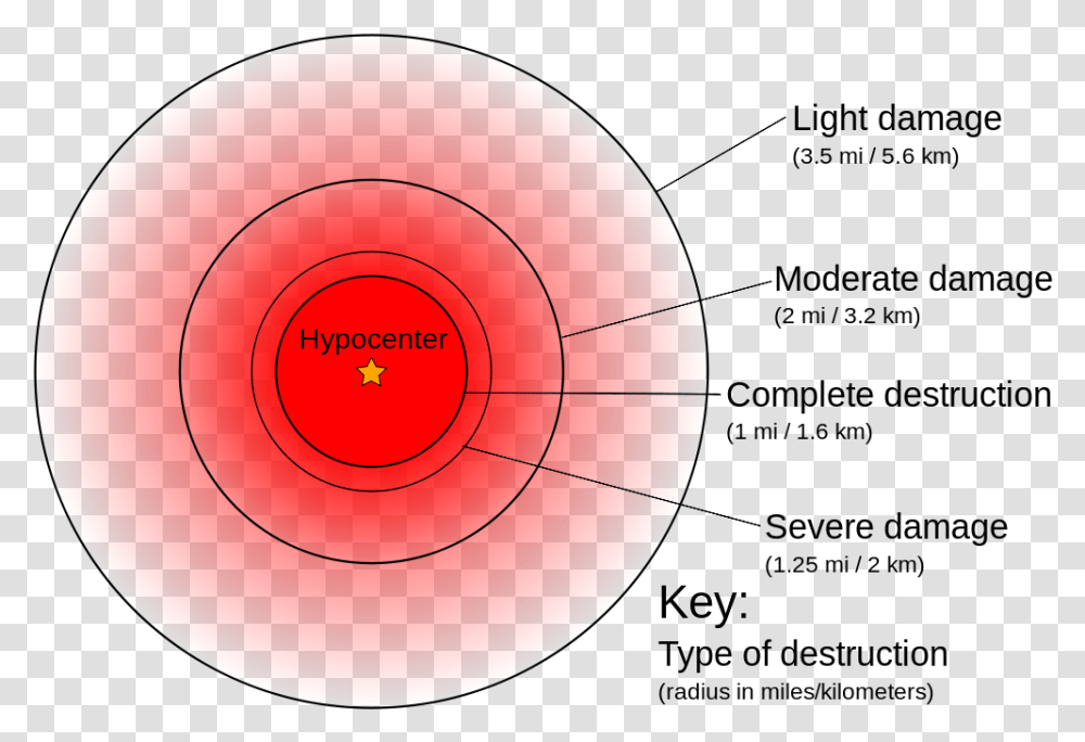 Nuclear Blast Radius Blast Radius Of A Nuclear Bomb Frisbee Toy 