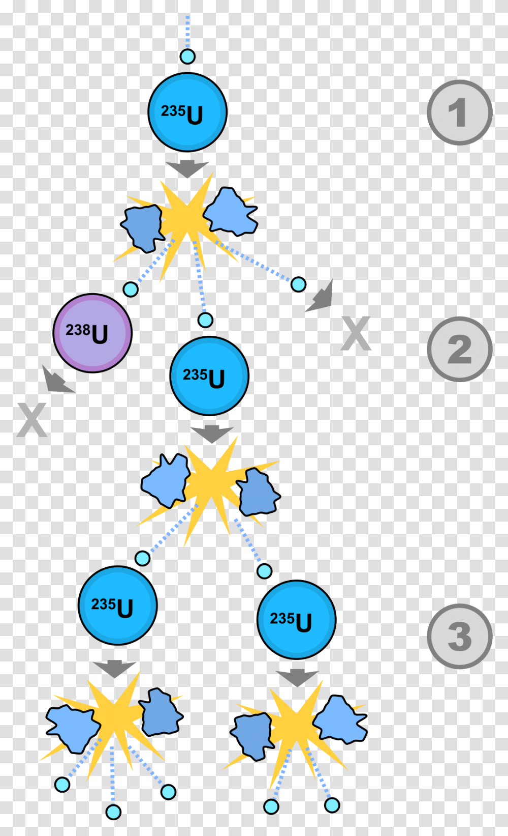 Nuclear Fission Chain Reaction, Outdoors, Lighting, Star Symbol Transparent Png