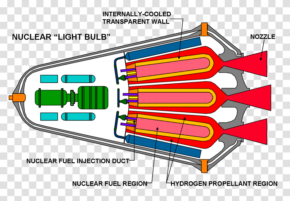 Nuclear Lightbulb Wikipedia Nuclear Propulsion, Fire Truck, Vehicle, Transportation, Urban Transparent Png