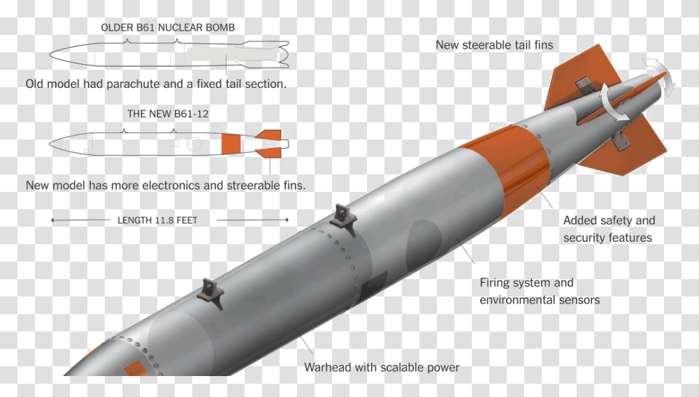 Nuclear Missile High Quality Image Nuclear Missiles, Torpedo, Bomb, Weapon, Weaponry Transparent Png
