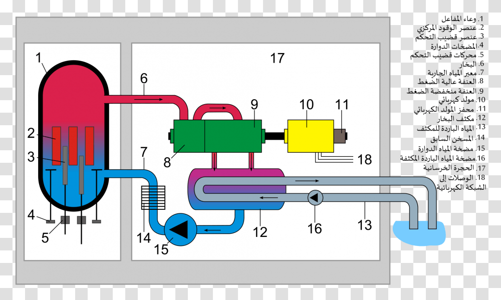 Nuclear Power Plant Parts And Functions Pdf, Plot, Diagram, Number Transparent Png