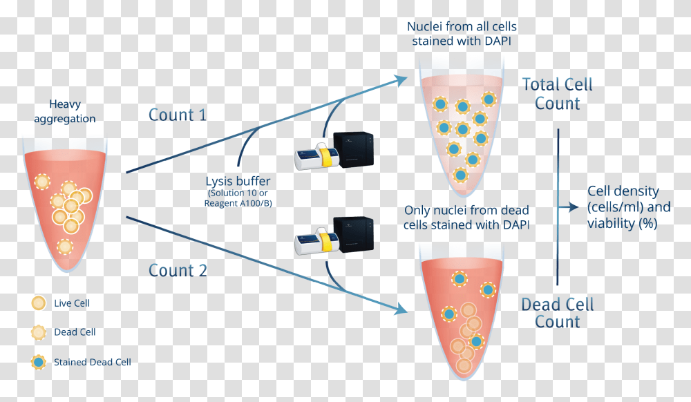 Nucleocounter Nc, Plectrum, Label, Diagram Transparent Png