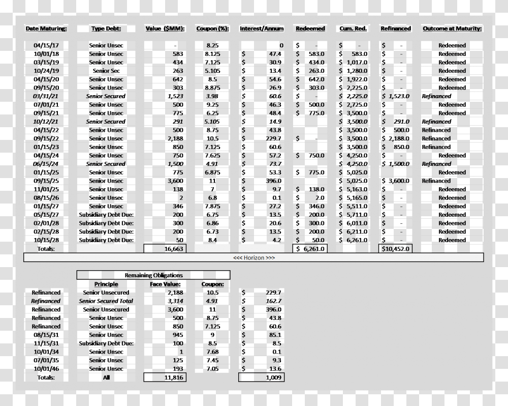 Number, Chess, Plot, Collage, Poster Transparent Png