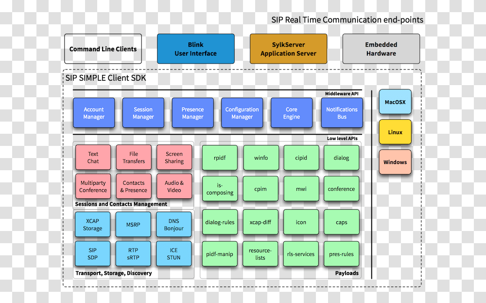 Number, Computer Keyboard, Computer Hardware, Electronics, Calculator Transparent Png