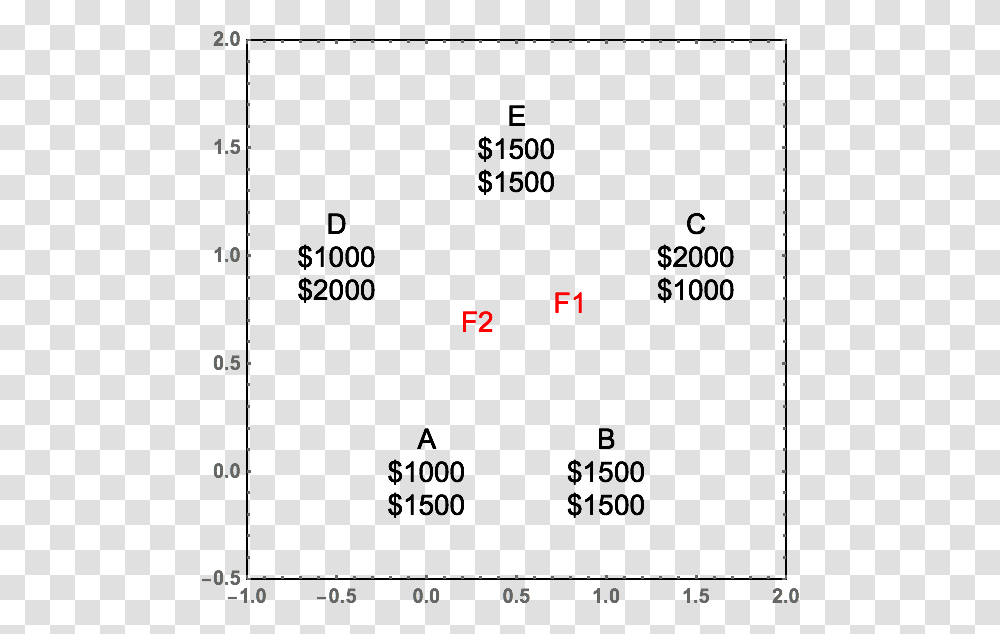 Number, Digital Clock, Scoreboard, Plot Transparent Png