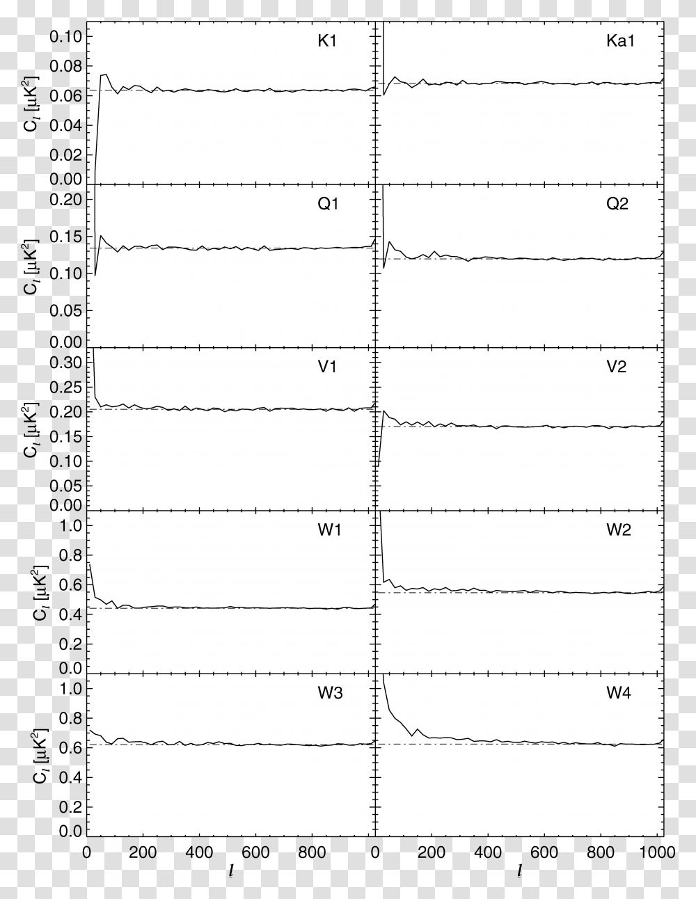 Number, Document, Page Transparent Png